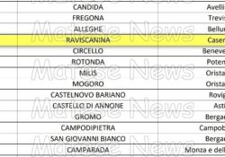 DRAGONI / ROCCAROMANA / MARZANO APPIO. Sostegno ai piccoli Comuni per pagare i segretari: ecco gli enti locali in graduatoria.